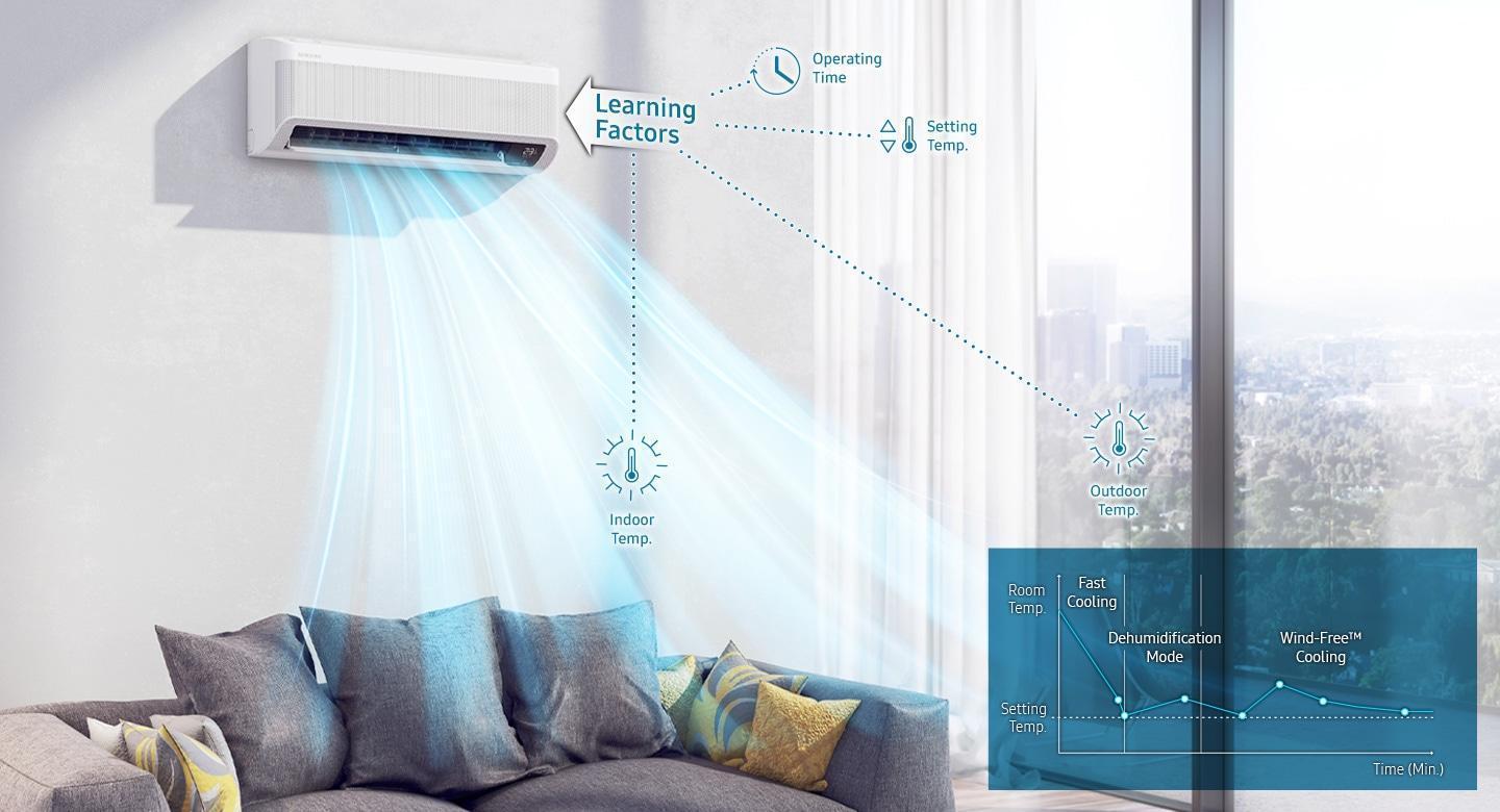 samsung kit condizionatore 12000 btu monosplit samsung windfree, 12000 btu, unità esterna + unità interna, ar12txeaawkxeu + ar12txeaawkneu