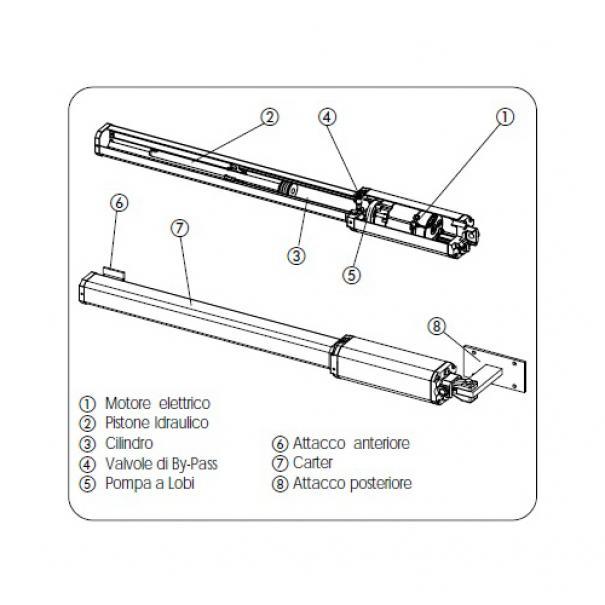 Kit automazione cancello a battente motore elettrico FAAC LEADER KIT 230V GREEN