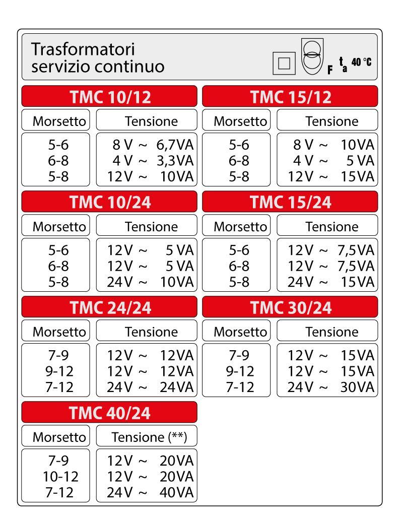 Trasformatore di sicurezza VEMER TMC 15/12