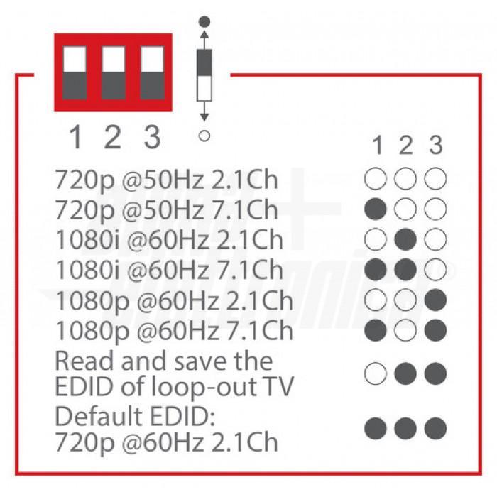 Extender HDMI 50M IR-LOOPOUT-EDID Alpha Elettronica CT374/9POE