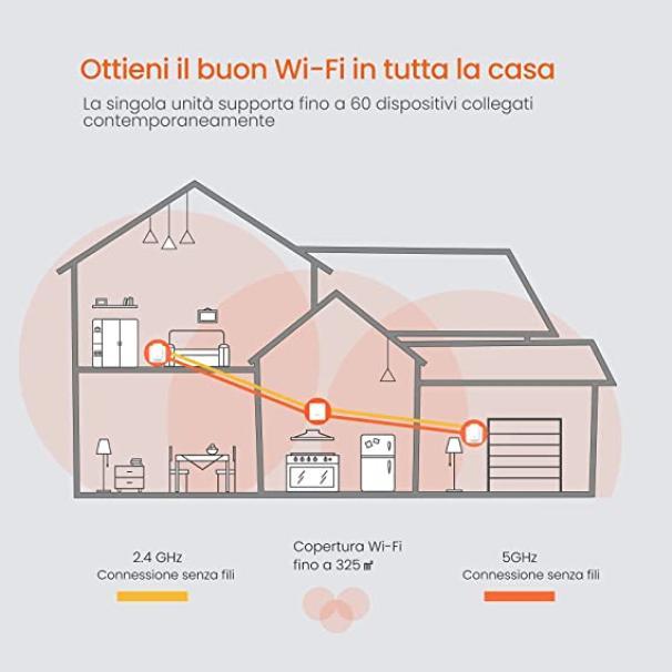 AC1200 Dual Band con 2 Extender Copertura Fino a 300 MQ