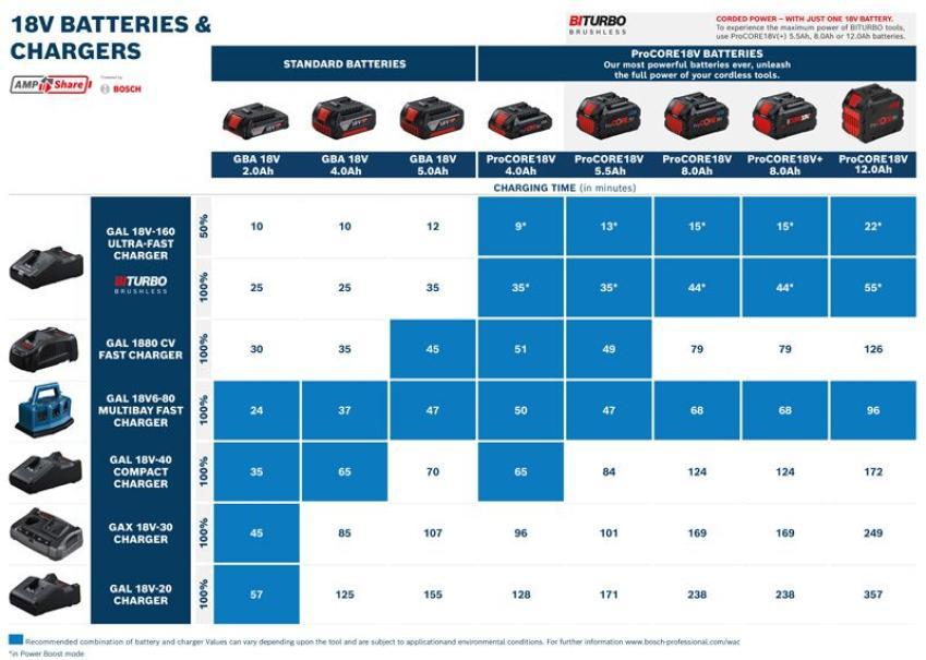 Batteria ricaricabile al litio 18V 2.0Ah Coolpack per elettroutensili Bosch 1600Z00036