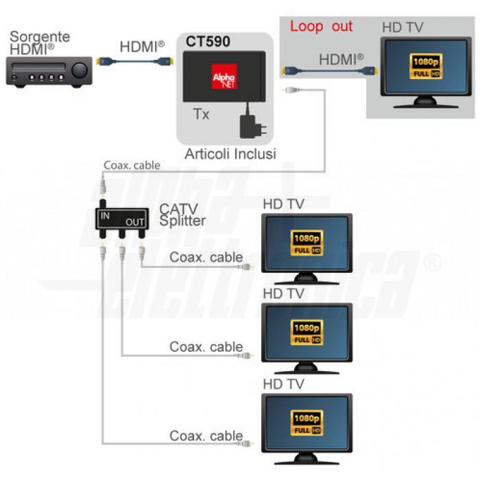 Modulatore HDMI DVB-T 1080p con Loop-out Alpha Elettronica CT590