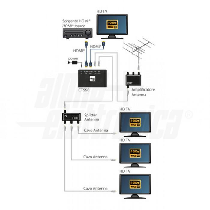 Modulatore HDMI DVB-T 1080p con Loop-out Alpha Elettronica CT590