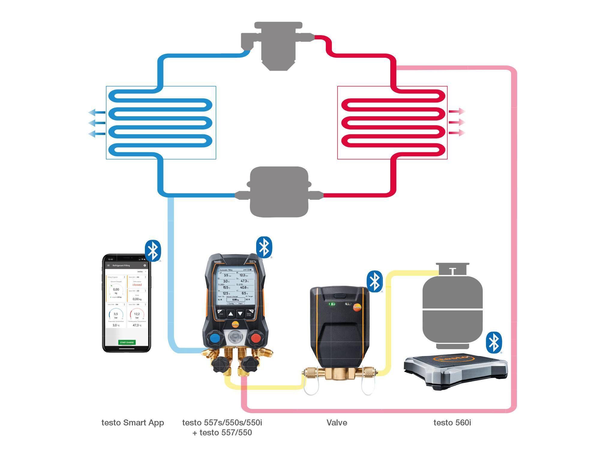 Bilancia digitale per refrigeranti con Bluetooth Testo 560i 0564 1560