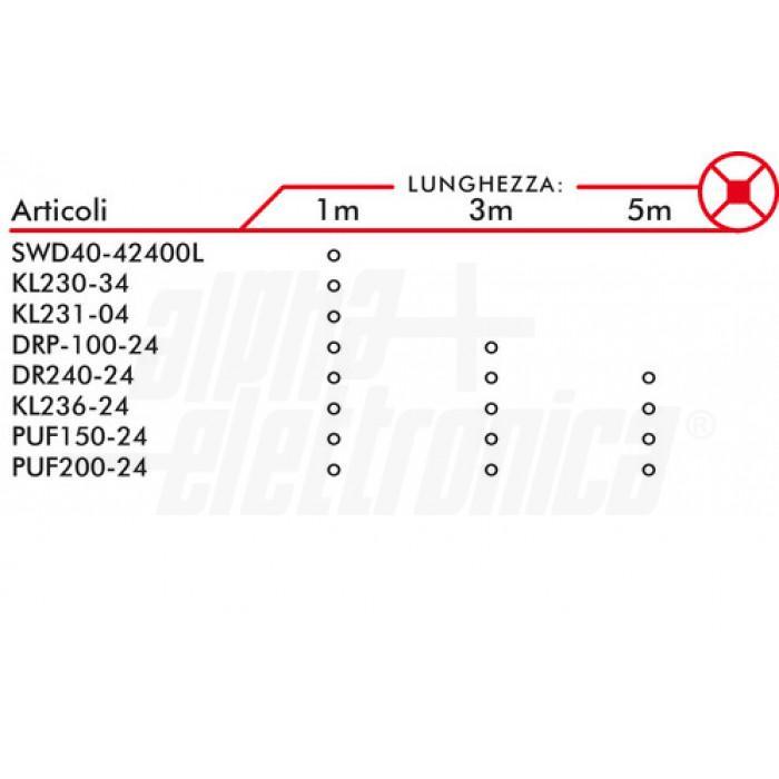 Striscia LED 176 Led/m 2835 24Vdc 23W/m Bianco naturale Alpha Elettronica JO35023242NW