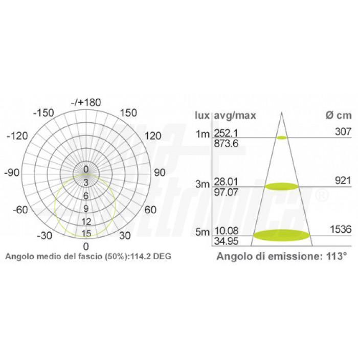 Striscia LED 176 Led/m 2835 24Vdc 23W/m Bianco naturale Alpha Elettronica JO35023242NW