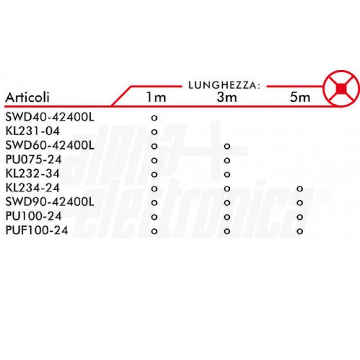 Striscia Led 60 Led/m 5050 24Vdc 14,4W/m RGBW Bianco naturale Alpha Elettronica JO350/14424RGBNW