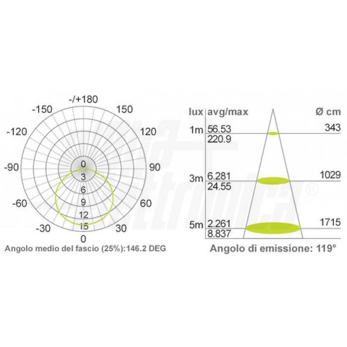 Striscia Led 60 Led/m 5050 24Vdc 14,4W/m RGBW Bianco naturale Alpha Elettronica JO350/14424RGBNW