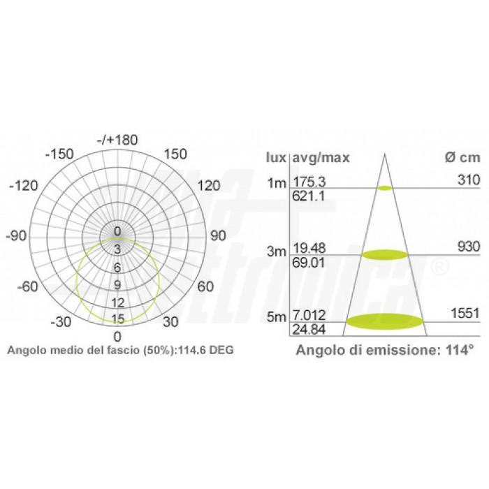 Striscia Led 176 Led/m 2835 24Vdc 14,4W/m Bianco Naturale Alpha Elettronica JO3501441764NW