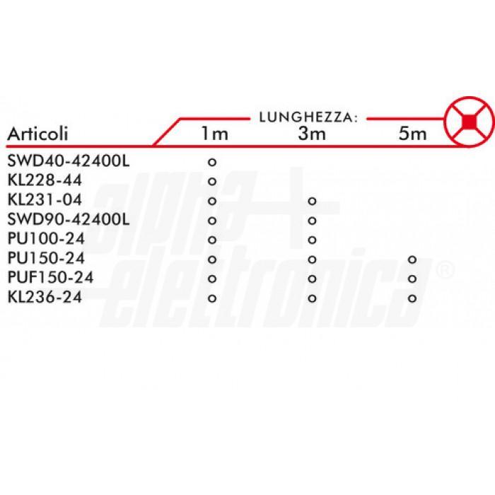 Striscia Led 240 Led/m 2835 24Vdc 19,2W/m Bianco freddo Alpha Elettronica JO3651942404PW