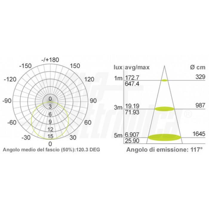 Striscia Led 240 Led/m 2835 24Vdc 19,2W/m Bianco freddo Alpha Elettronica JO3651942404PW