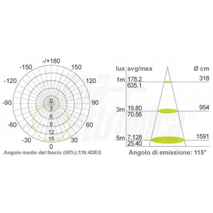 Striscia Led 240 Led/m 2835 24Vdc 19,2W/m Bianco caldo 3000K Alpha Elettronica JO3651942404W1