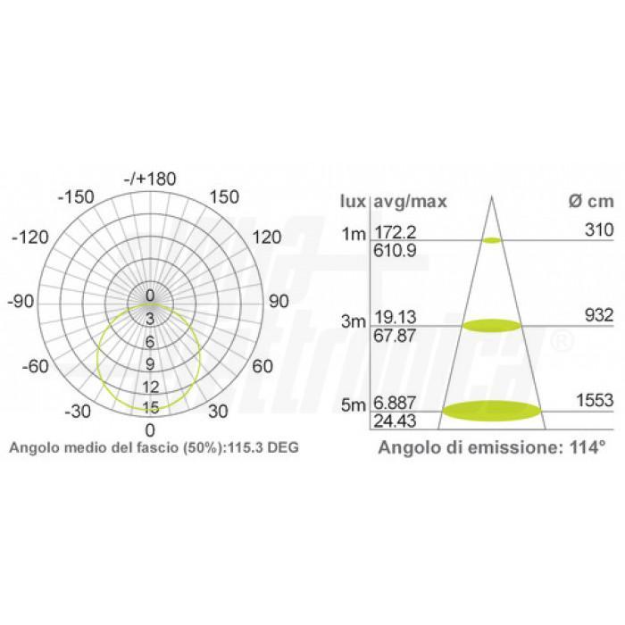 Striscia Led 266 Led/m 2216 24Vdc 19,2W/m Bianco caldo Alpha Elettronica JO35019241W1