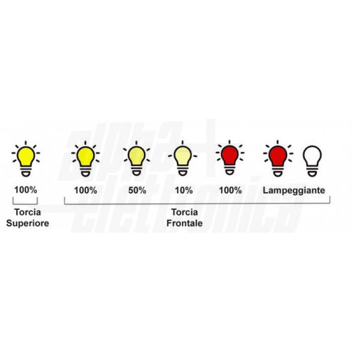 Torcia a Led slim tascabile a batteria 2,5W Alpha Elettronica JO463PW