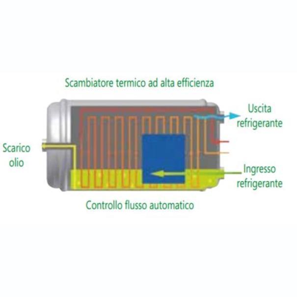 Unita di recupero e riciclo GAS refrigerante EASYREC 1-R Wigam 13001020