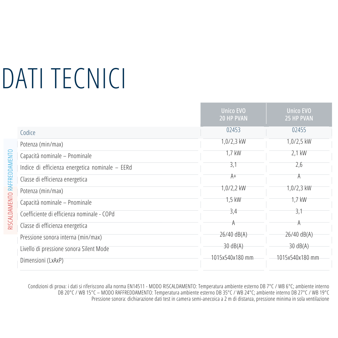 Climatizzatore senza unitu00e0 esterna a pompa di calore Unico Evo 25 HP PVAN Olimpia Splendid 02455