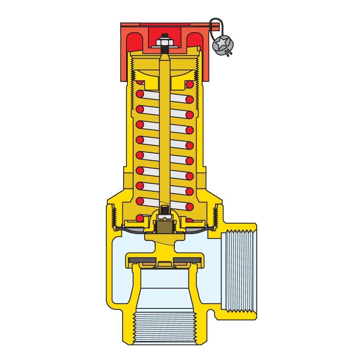 Valvola di sicurezza certificata INAIL Ex ISPESL 1 3bar Caleffi 527630