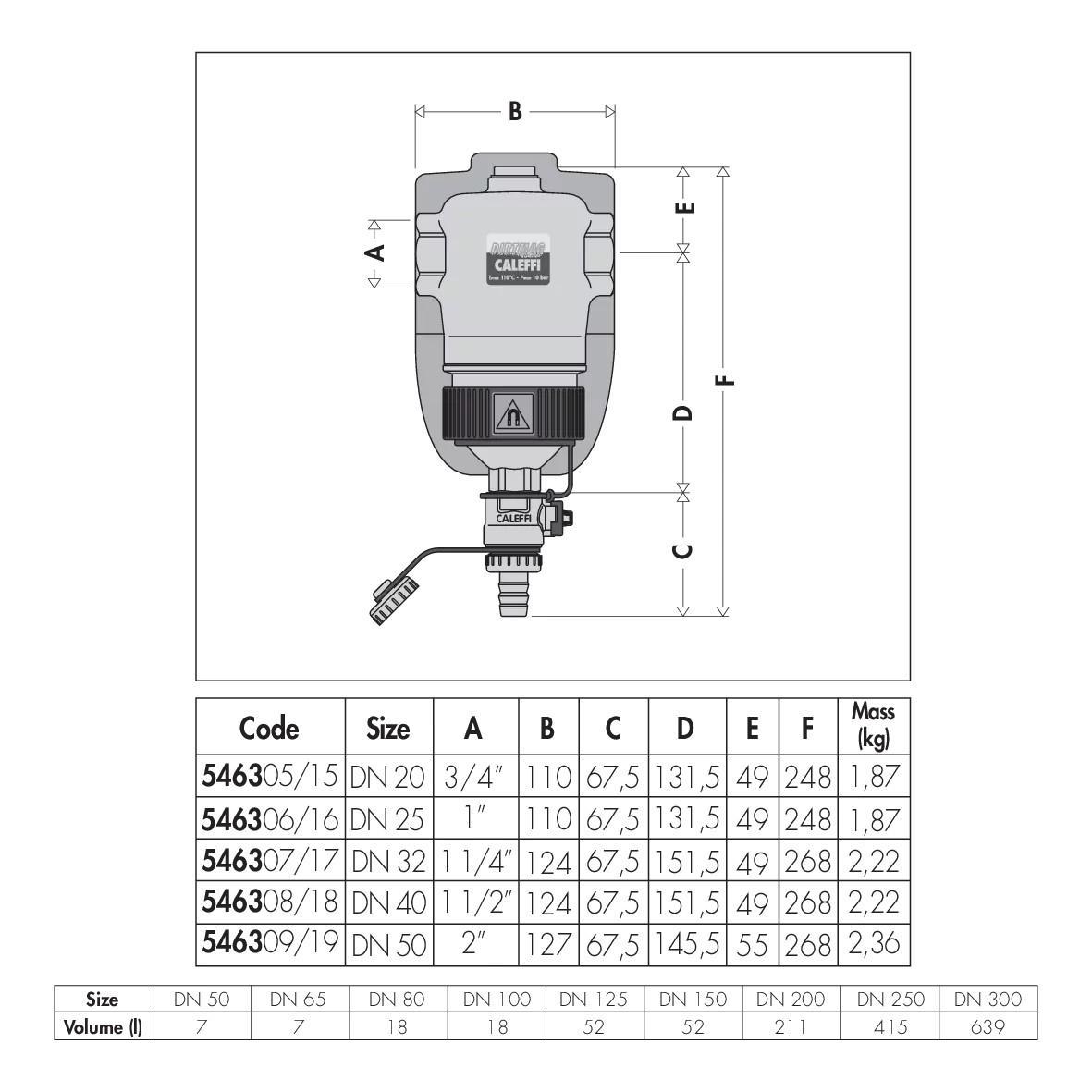 Defangatore con magneti coibentato 1 1/4 F Caleffi 546307