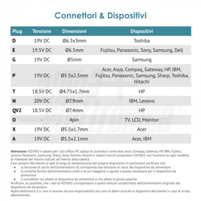 Alimentatore switching universale 91.4W 12-22V 6A USB 10 connettori Alpha Elettronica KD5065