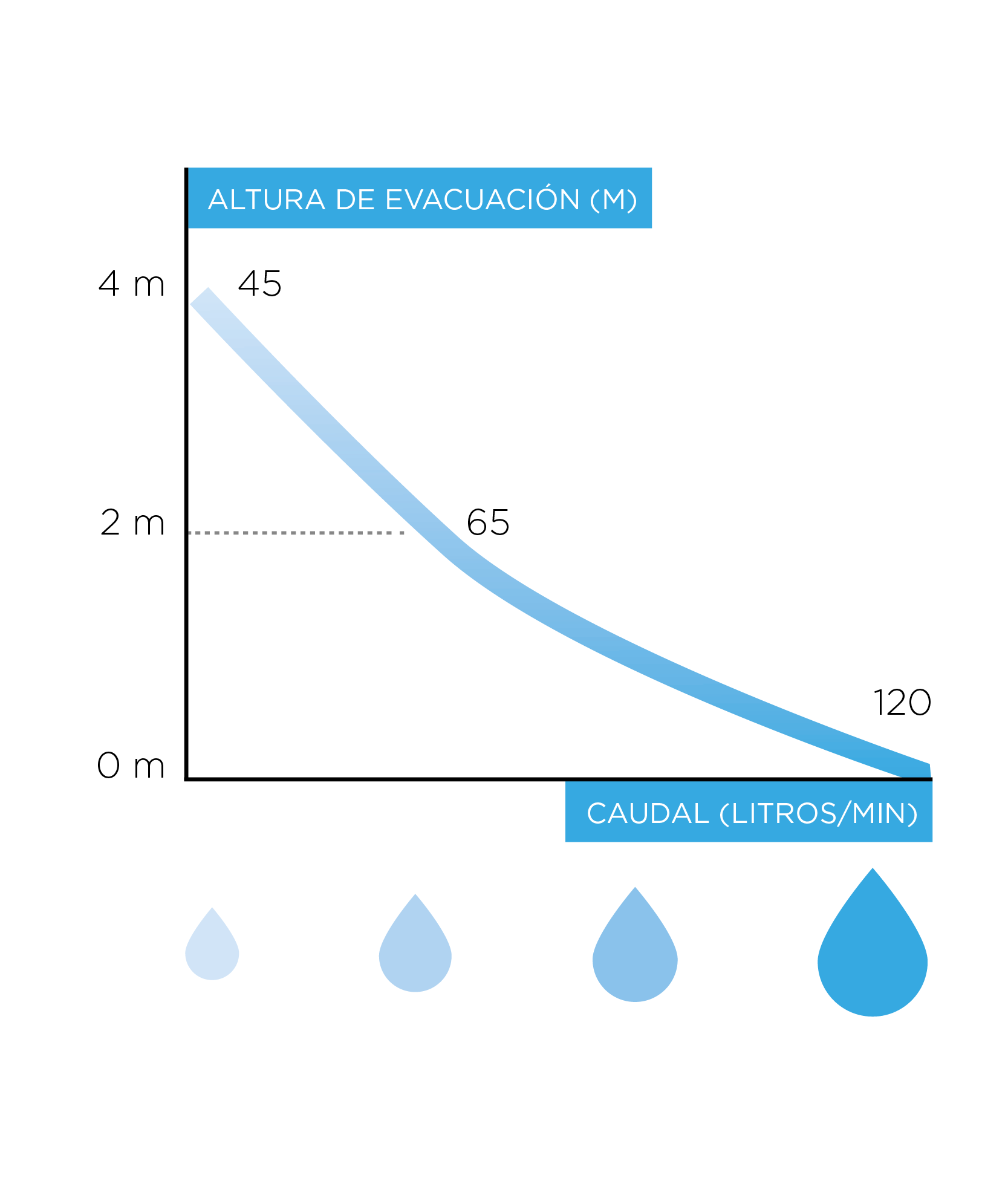 Pompa per acque grigie Watersan 20 SFA WS20